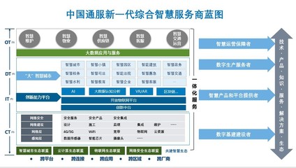 通服资本战略投资随锐科技集团,携手共建智能世界生态