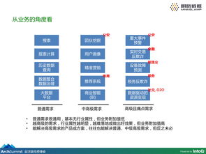 干货丨企业级大数据知识图谱产品的构建及应用